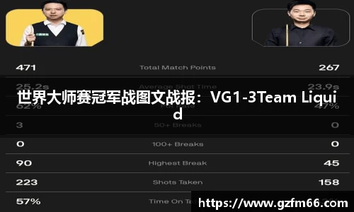 世界大师赛冠军战图文战报：VG1-3Team Liquid